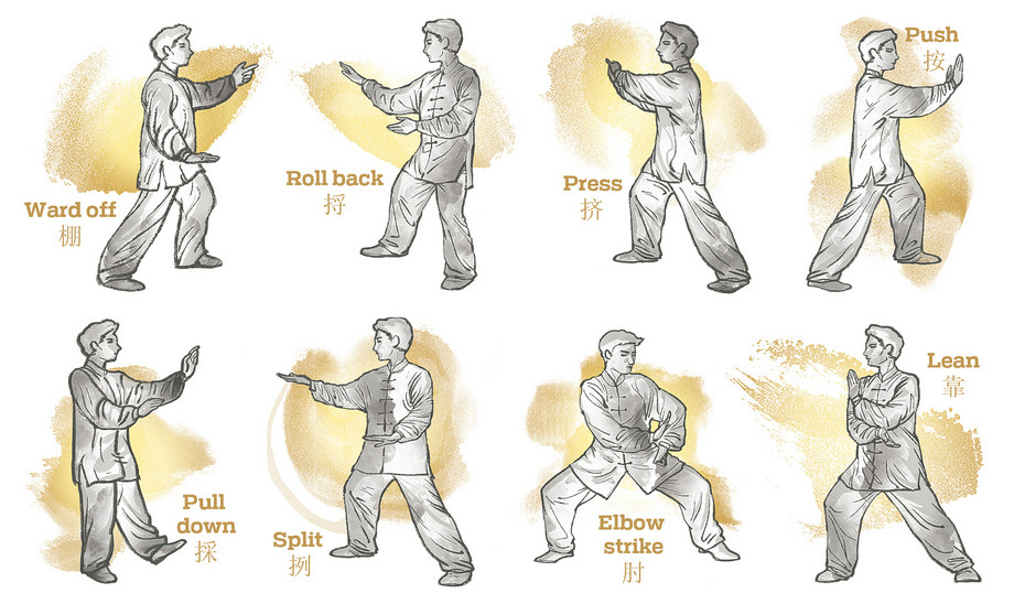 Martial Arts movements